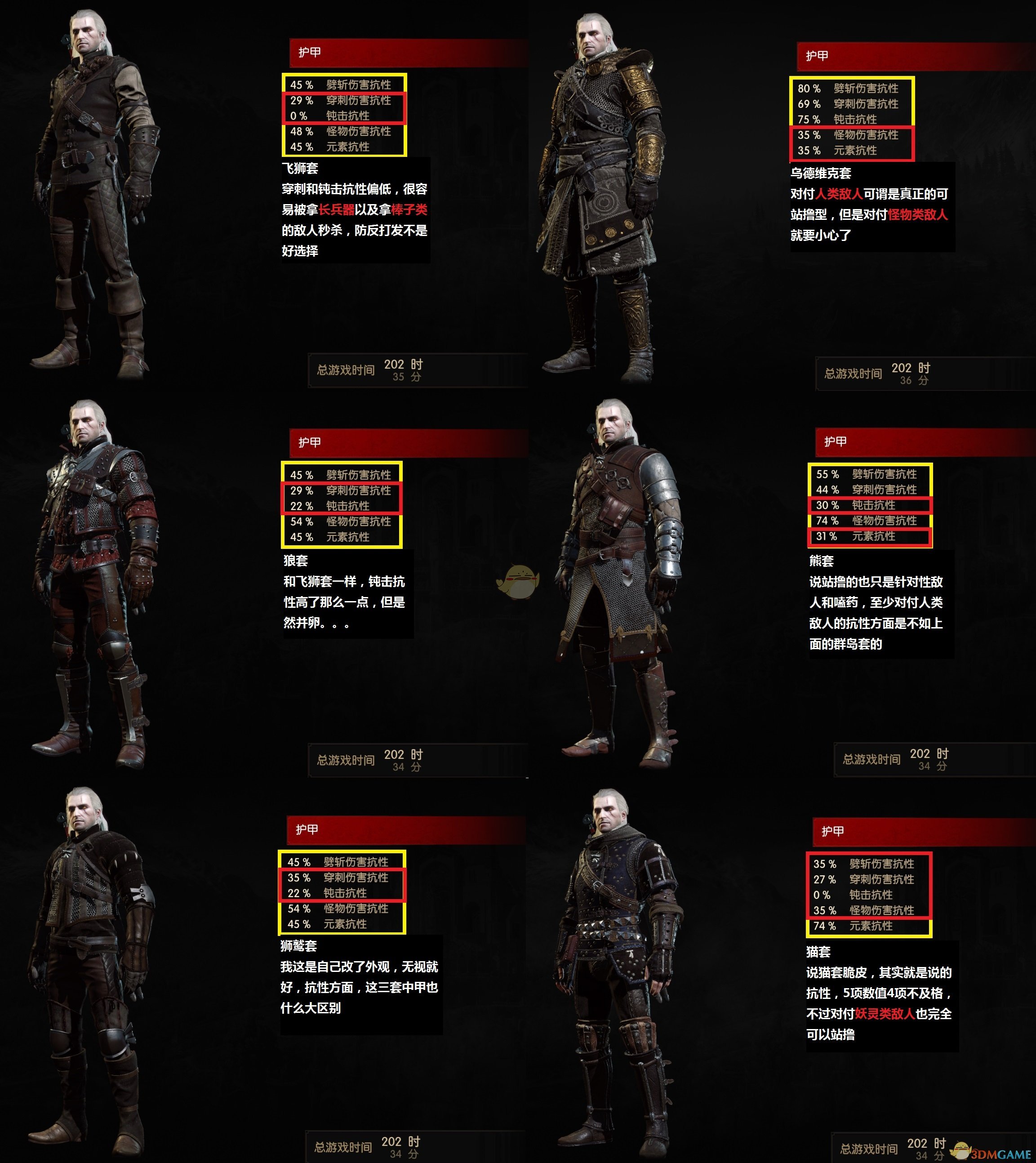 巫师3装备顺序,巫师3十大必买神器排名