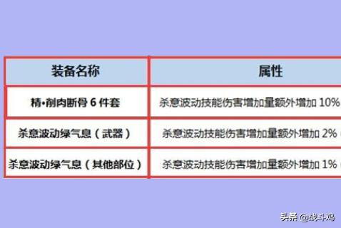 85版本瞎子最强装备,瞎子装备搭配顺序?